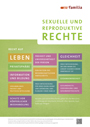 Plakat Sexuelle und reproduktive Rechte